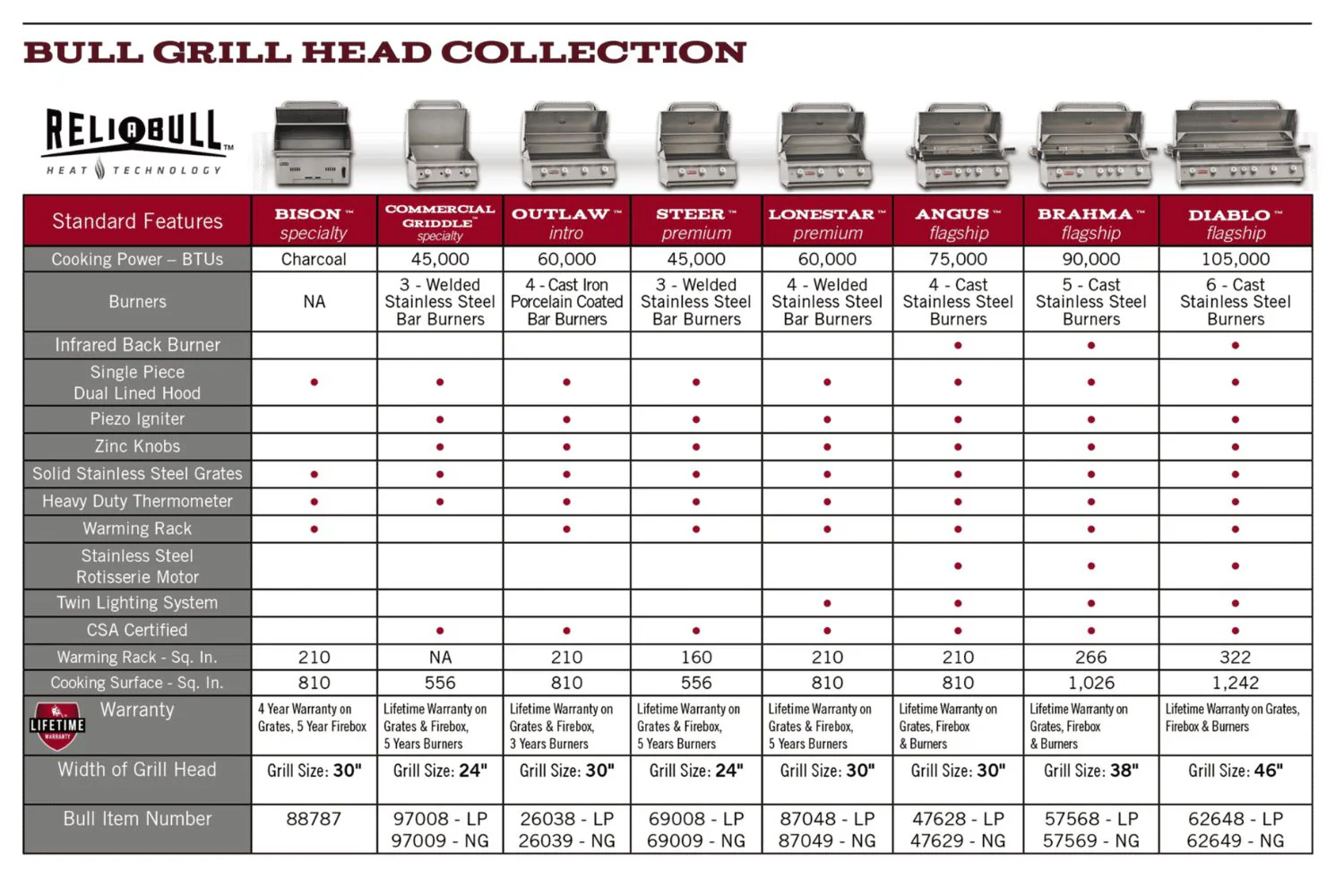 Bull Grills 88787 Bison Premium Built-In Charcoal Grill - Image 4